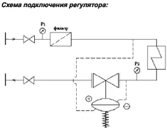 Регулятор давления фланцевый RD122D Ду20 Ру25