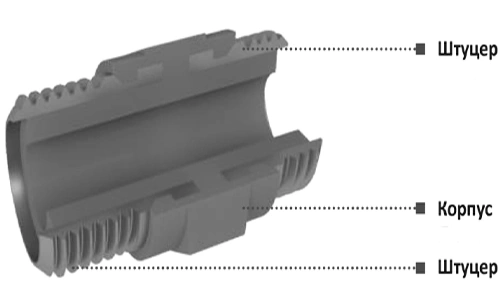 Муфта диэлектрическая соединительная AQUALINK 3/4″x3/4″ Ду20x20 Ру20 НР-НР